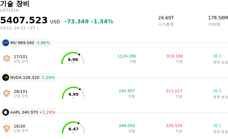 기술 장비
