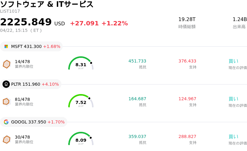 ソフトウェア & ITサービス
