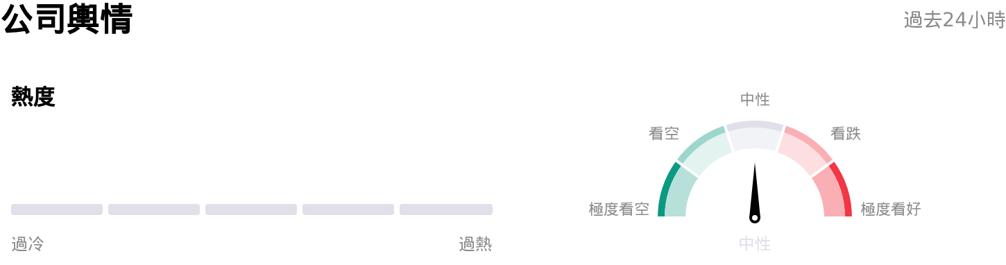 Adlai Nortye Ltd公司輿情