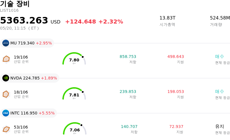 기술 장비