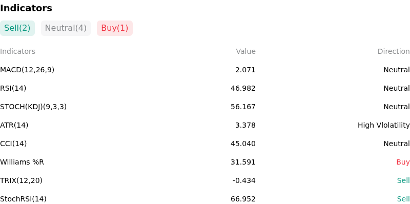 IndicatorAnalysis