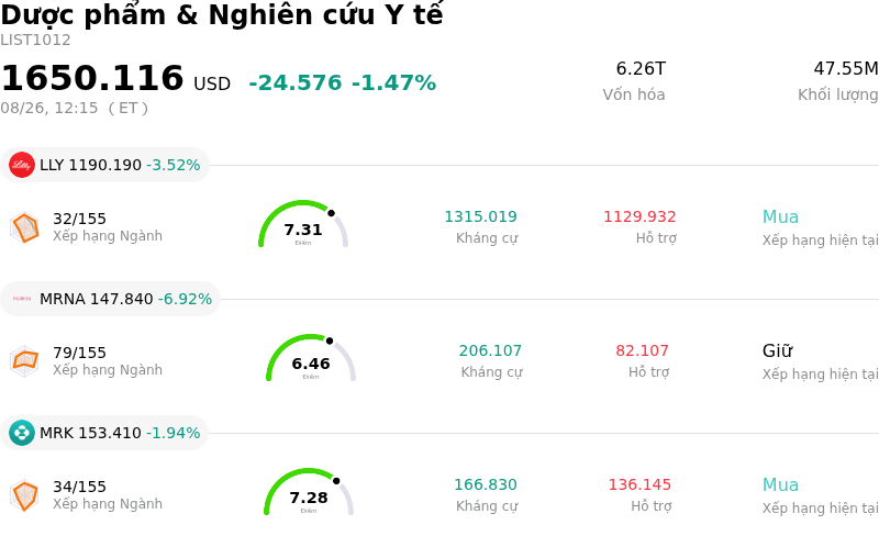 Dược phẩm & Nghiên cứu Y tế