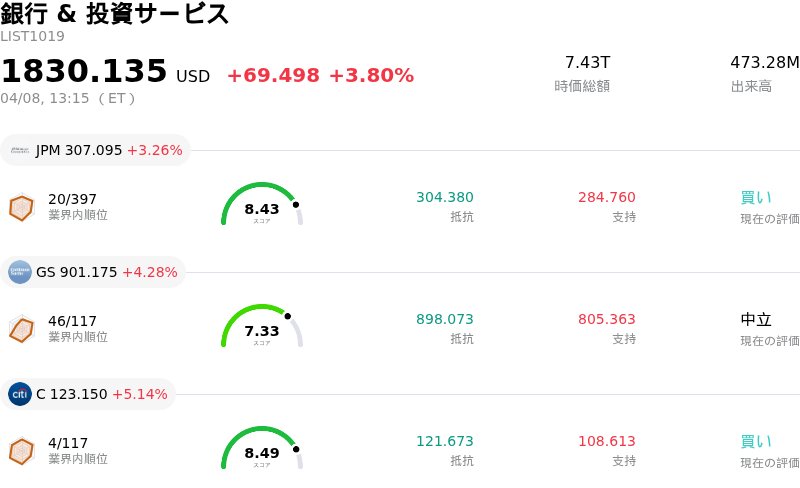銀行 & 投資サービス