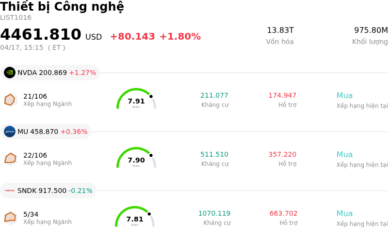 Thiết bị Công nghệ