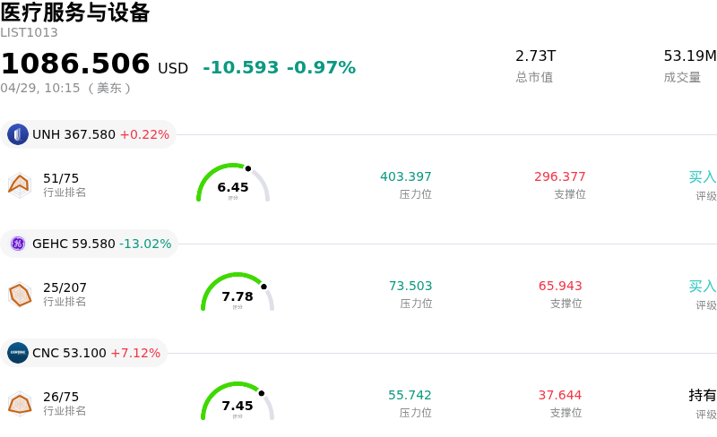 医疗服务与设备