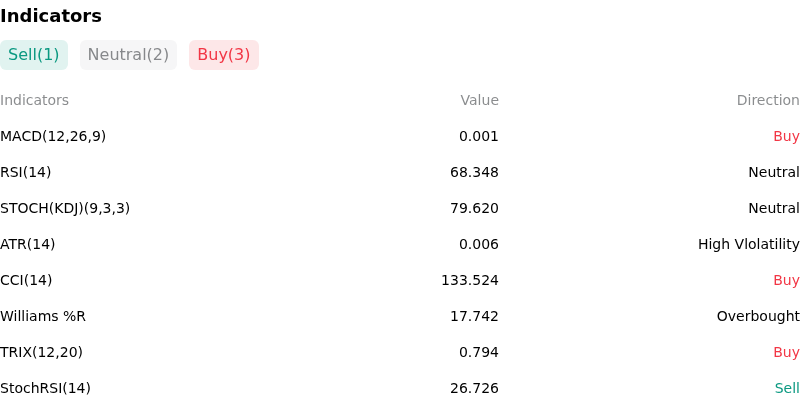 IndicatorAnalysis