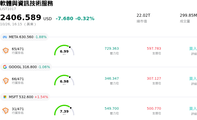 軟體與資訊技術服務