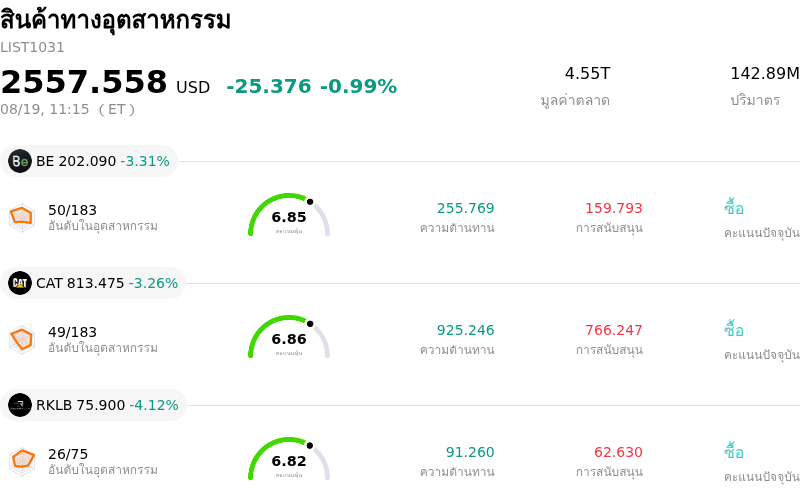 สินค้าทางอุตสาหกรรม