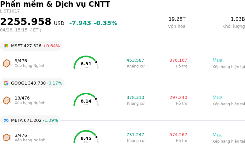 Phần mềm & Dịch vụ CNTT