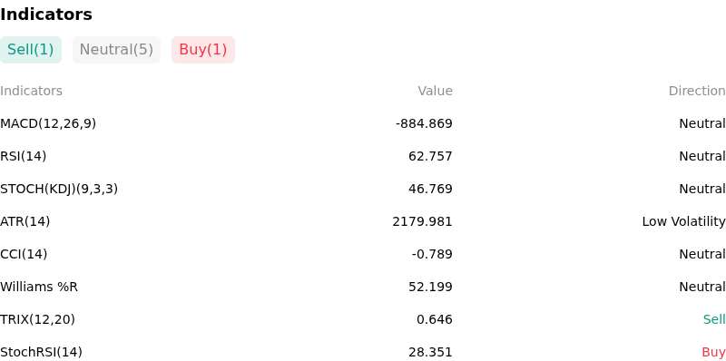 IndicatorAnalysis