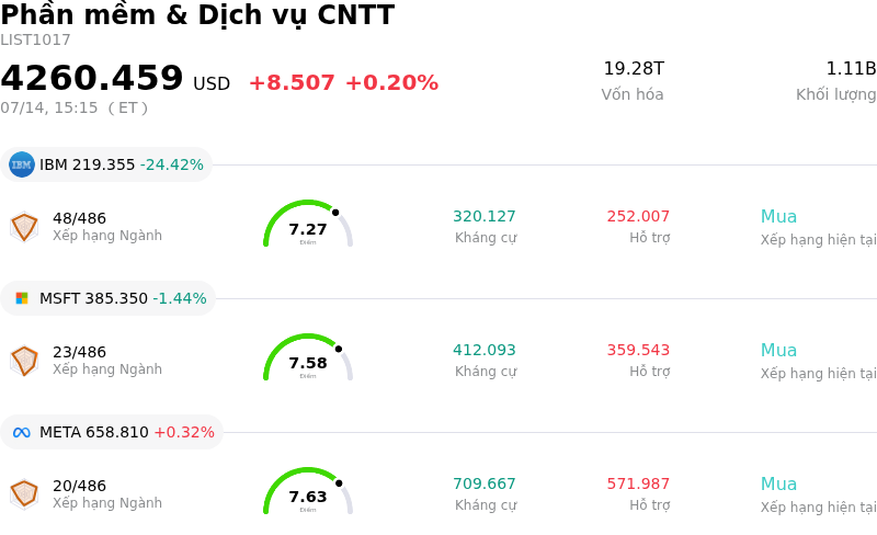 Phần mềm & Dịch vụ CNTT