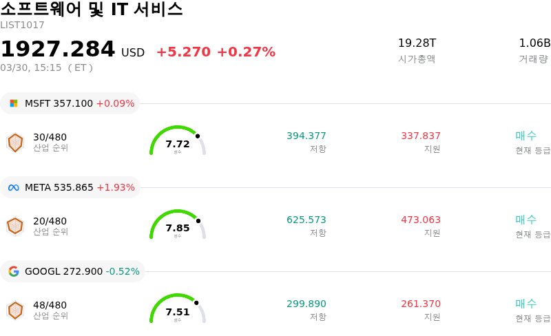소프트웨어 및 IT 서비스