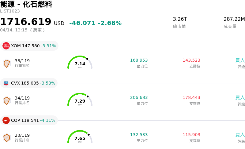 能源 - 化石燃料