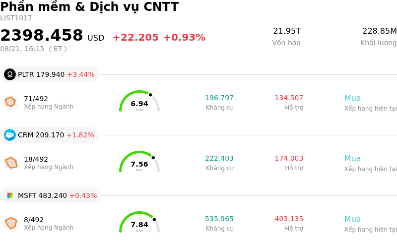 Phần mềm & Dịch vụ CNTT