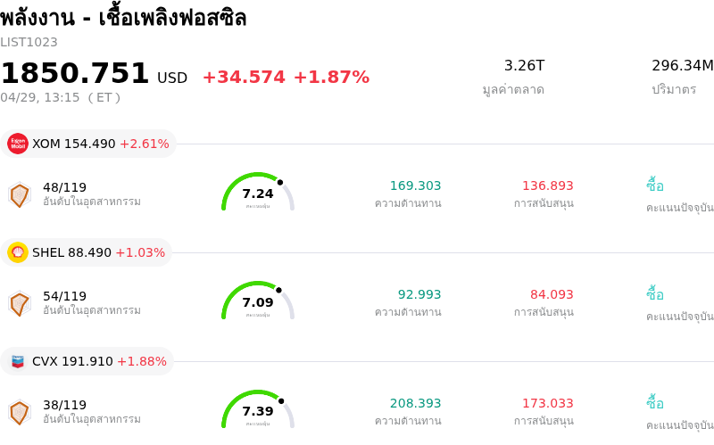 พลังงาน - เชื้อเพลิงฟอสซิล