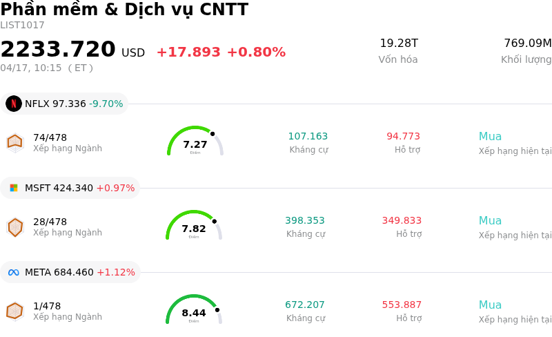 Phần mềm & Dịch vụ CNTT