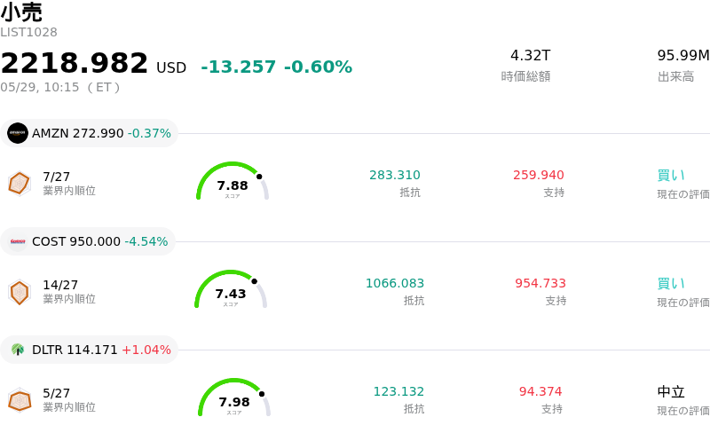 小売