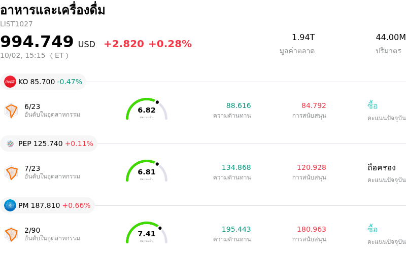 อาหารและเครื่องดื่ม