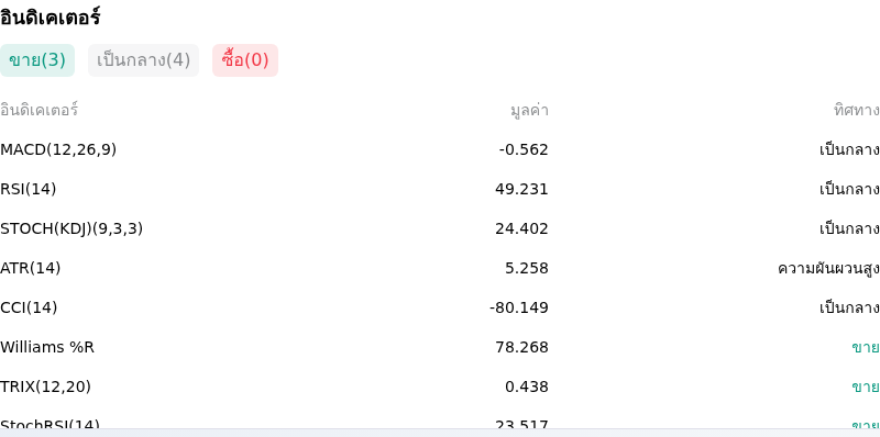 IndicatorAnalysis