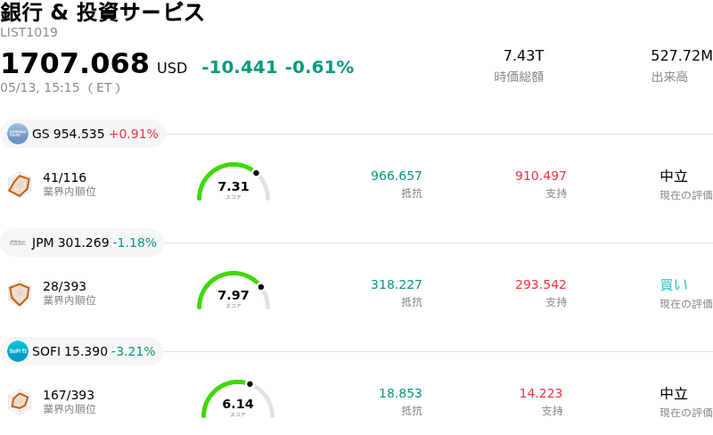銀行 & 投資サービス