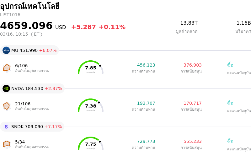 อุปกรณ์เทคโนโลยี
