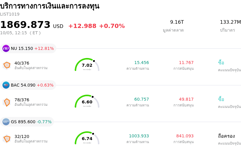 บริการทางการเงินและการลงทุน