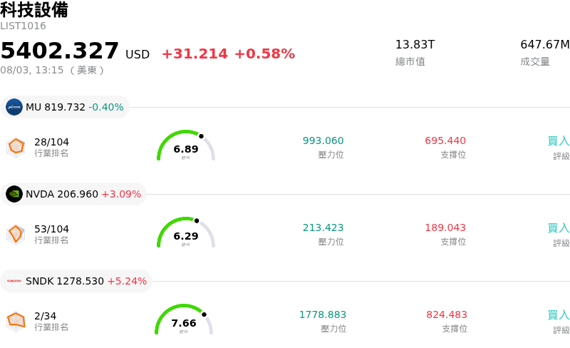 科技設備
