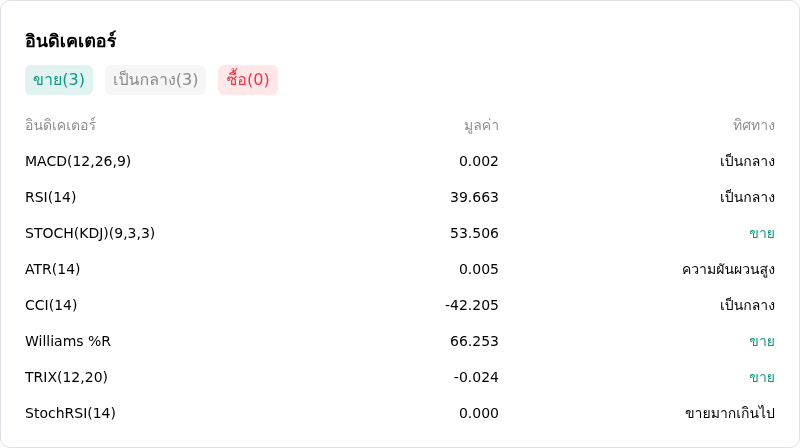 IndicatorAnalysis
