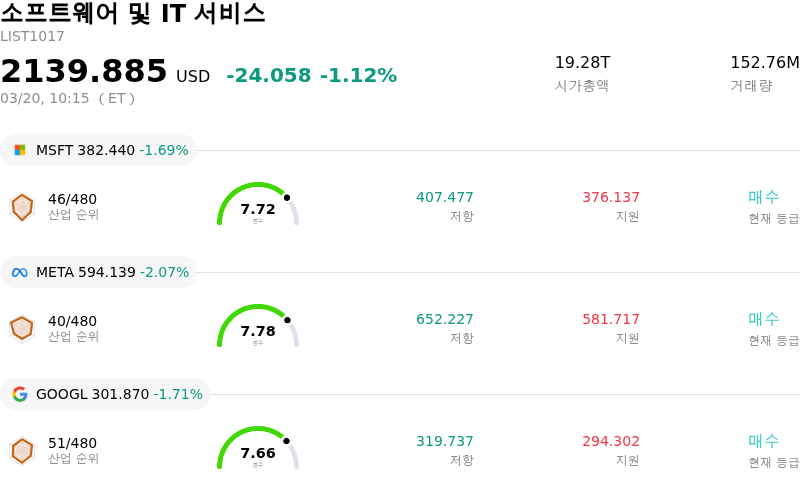 소프트웨어 및 IT 서비스
