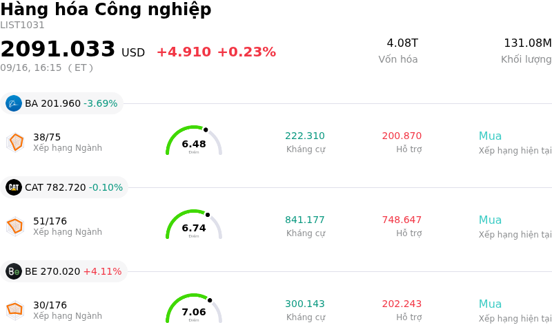 Hàng hóa Công nghiệp