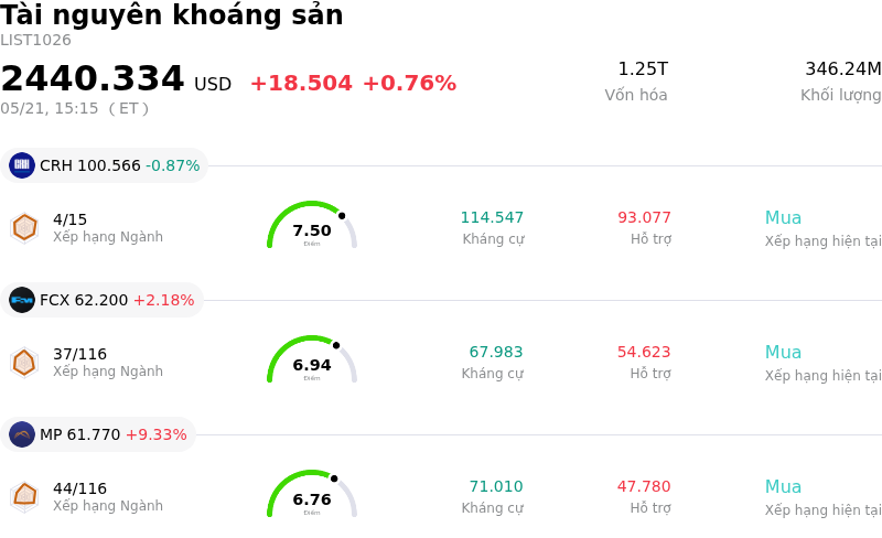Tài nguyên khoáng sản