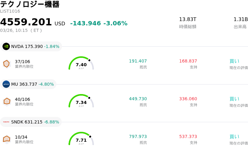 テクノロジー機器