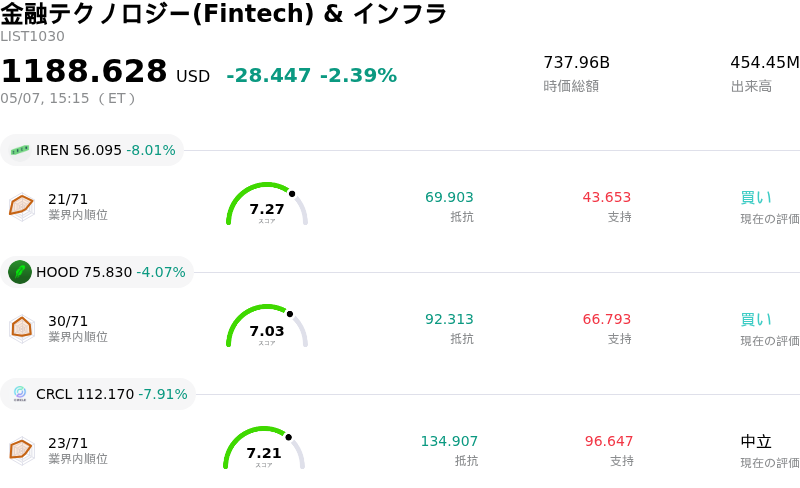 金融テクノロジー(Fintech) & インフラ