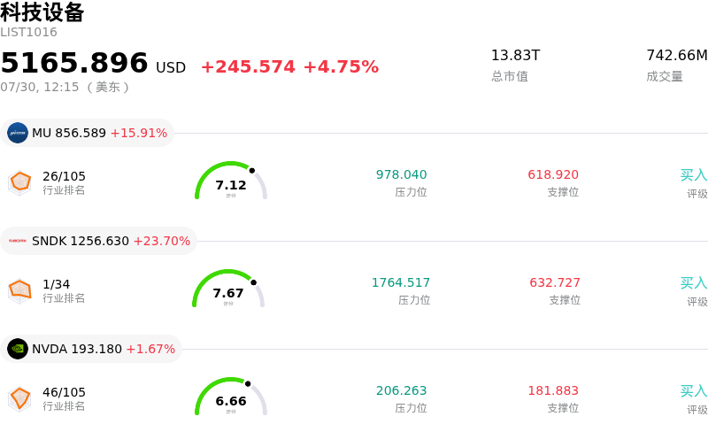 科技设备
