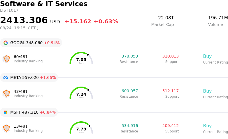 SummaryOverview
