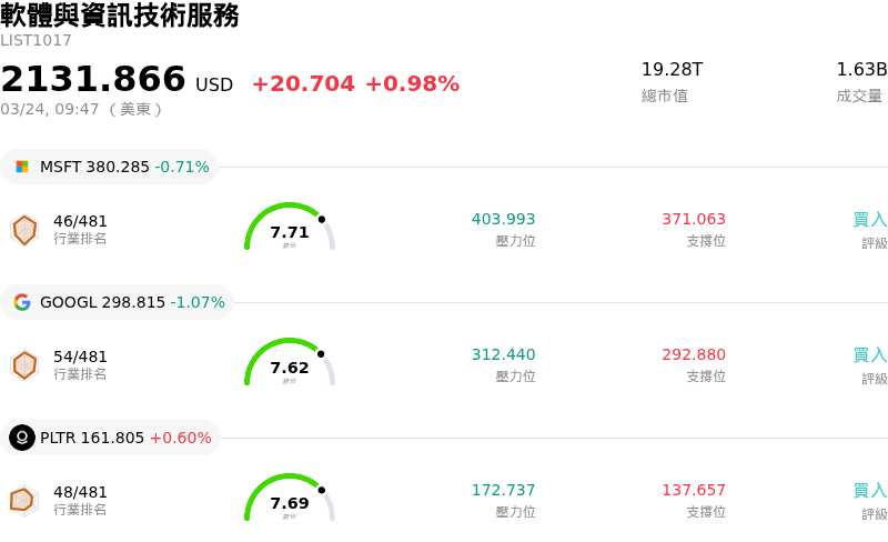 軟體與資訊技術服務