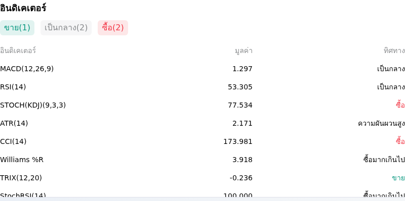 IndicatorAnalysis