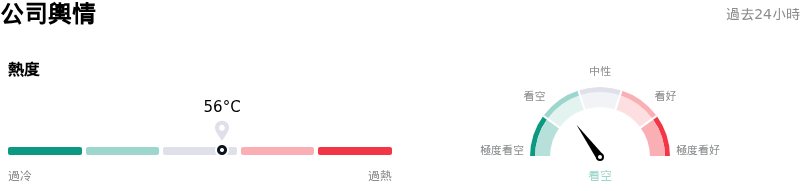 甲骨文公司輿情
