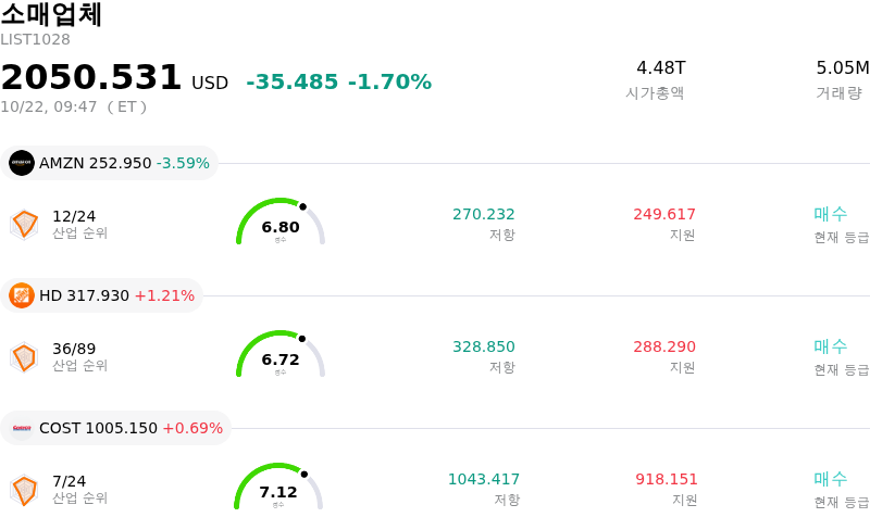 소매업체