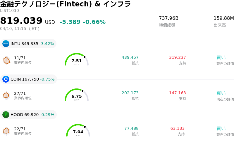 金融テクノロジー(Fintech) & インフラ