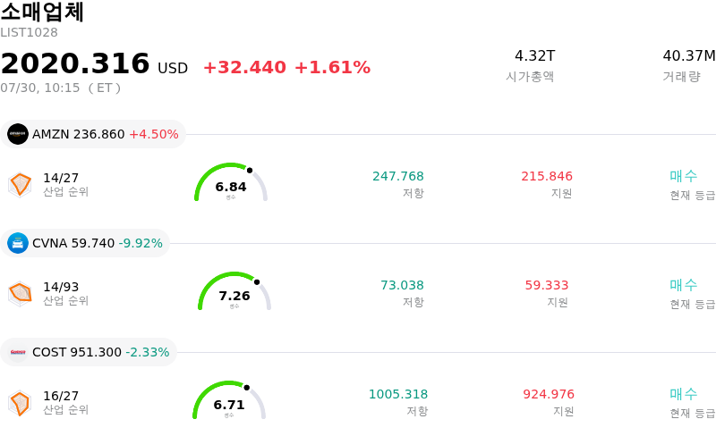 소매업체