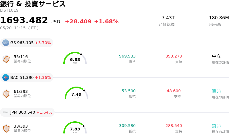 銀行 & 投資サービス