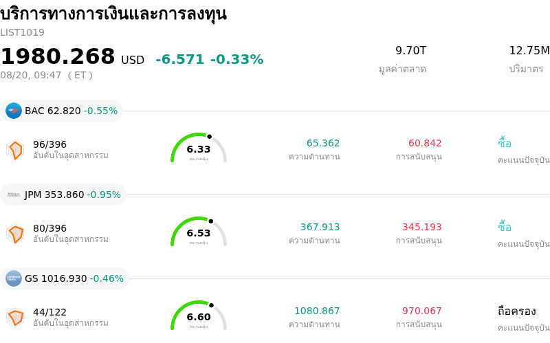 บริการทางการเงินและการลงทุน