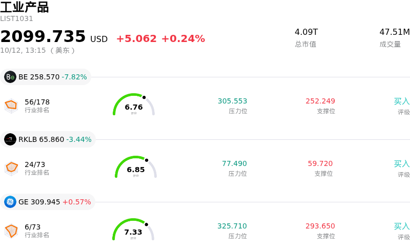 工业产品