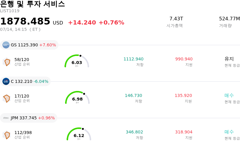 은행 및 투자 서비스