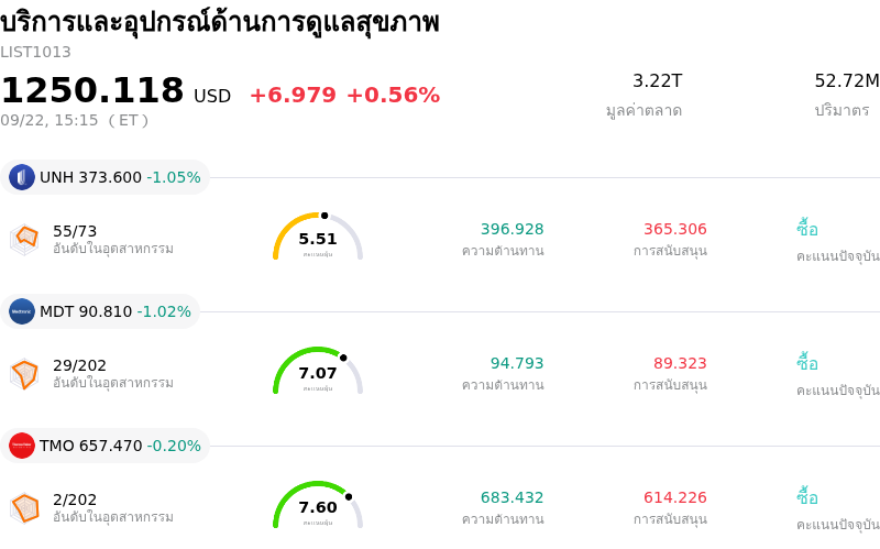 บริการและอุปกรณ์ด้านการดูแลสุขภาพ