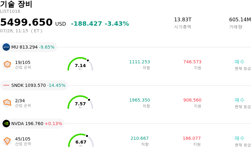 기술 장비
