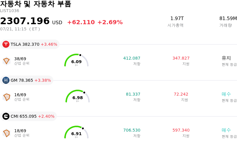 자동차 및 자동차 부품