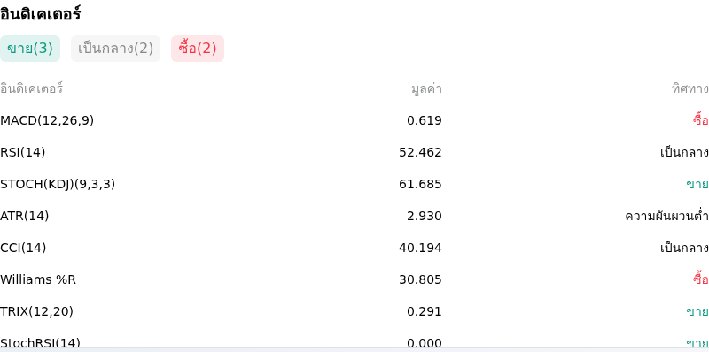 IndicatorAnalysis