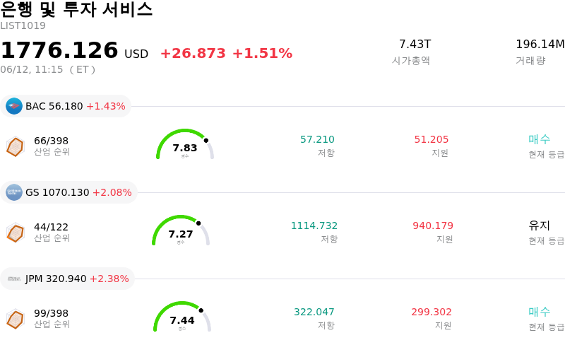 은행 및 투자 서비스